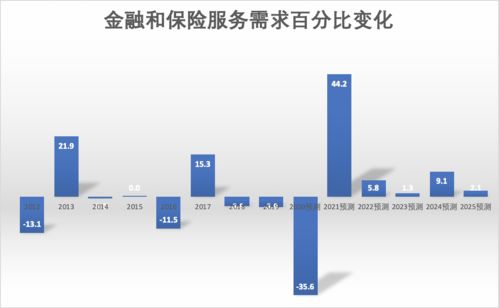 脫水研報 數(shù)據(jù)處理與網(wǎng)絡(luò)托管服務(wù)業(yè)及Macquarie Telecom Data 3服務(wù)解析