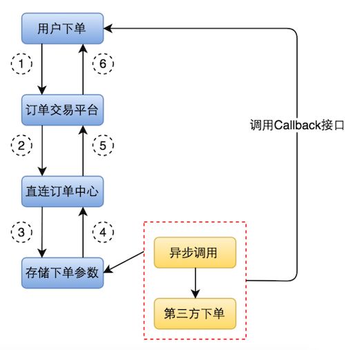 海外酒店后臺(tái)系統(tǒng)構(gòu)建與優(yōu)化 數(shù)據(jù)處理服務(wù)在CSDN博客上的實(shí)踐與思考